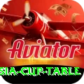 asia cup table Ultimate Latest v1.4.3